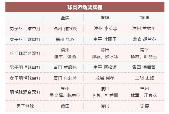 球类奖牌.jpg 球类奖牌.jpg