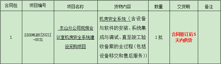 东山分公司视频会议室机房安全系统建设采购项目比选公告(1).png 东山分公司视频会议室机房安全系统建设采购项目比选公告(1).png