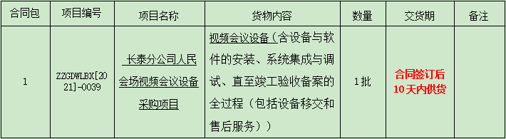 福建广电网络集团漳州分公司关于长泰分公司人民会场视频会议设备采购项目比选公告.png 福建广电网络集团漳州分公司关于长泰分公司人民会场视频会议设备采购项目比选公告.png