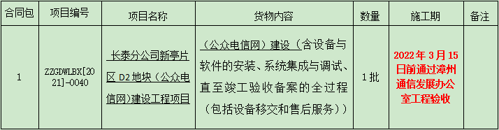 长泰分公司新亭片区D2地块(公众电信网)建设工程项目比选公告.png 长泰分公司新亭片区D2地块(公众电信网)建设工程项目比选公告.png