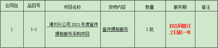 4.漳州分公司2021年度宣传摄制服务采购项目第三次比选公告.png 4.漳州分公司2021年度宣传摄制服务采购项目第三次比选公告.png