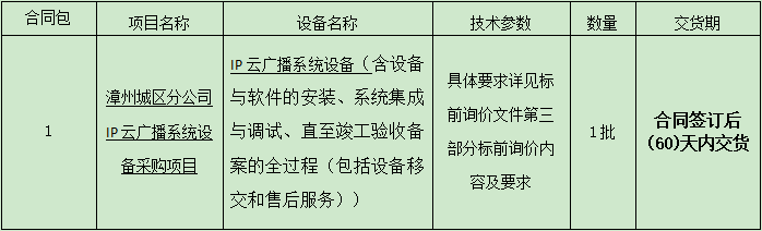 2.漳州城区分公司IP云广播系统设备采购项目标前询价公告.png