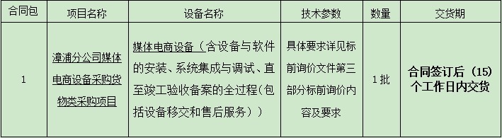 漳浦分公司媒体电商设备采购货物类采购项目标前询价公告.png 漳浦分公司媒体电商设备采购货物类采购项目标前询价公告.png