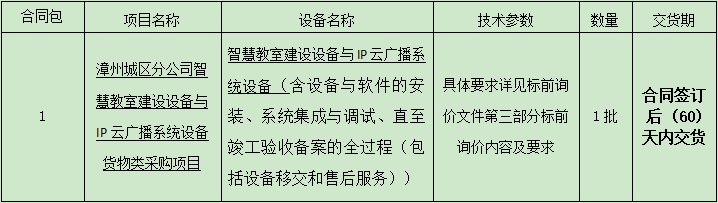漳州城区分公司智慧教室建设设备与IP云广播系统设备货物类采购项目标前询价公告.png 漳州城区分公司智慧教室建设设备与IP云广播系统设备货物类采购项目标前询价公告.png