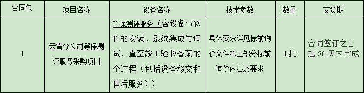 云霄分公司等保测评服务采购项目标前询价公告.png 云霄分公司等保测评服务采购项目标前询价公告.png
