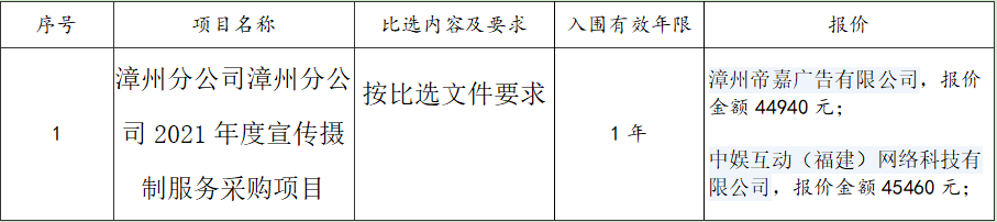 漳州分公司2021年度宣传摄制服务采购项目比选结果公示.png