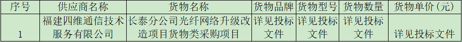 长泰分公司光纤网络升级改造项目货物类采购项目中标公告.png