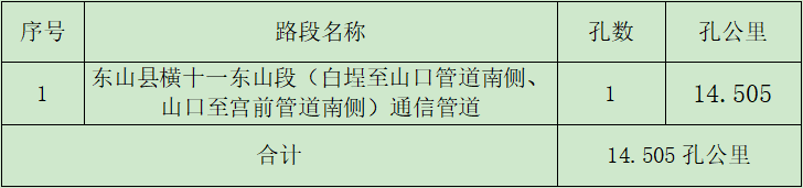 东山分公司横十一东山段(白埕至山口管道南侧、山口至宫前管道南侧)通信管道采购项目谈判公告.png 东山分公司横十一东山段(白埕至山口管道南侧、山口至宫前管道南侧)通信管道采购项目谈判公告.png