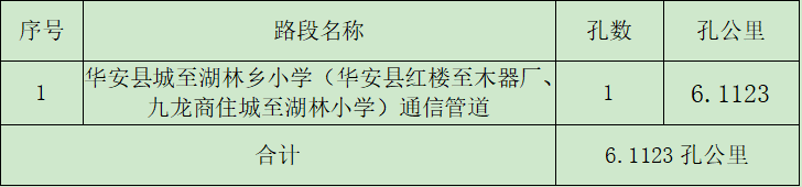 华安分公司华安县至湖林通信管道采购项目谈判公告.png