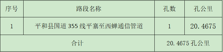平和分公司国道355线平寨至西蝉通信管道采购项目谈判公告.png 平和分公司国道355线平寨至西蝉通信管道采购项目谈判公告.png